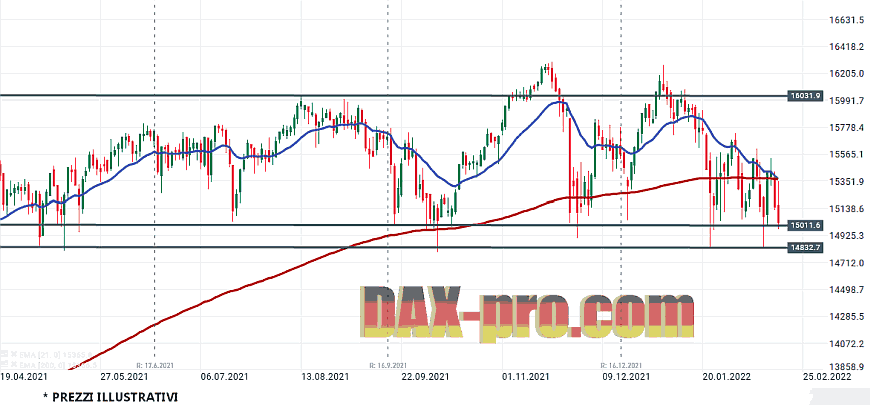 dax_20_2_2022