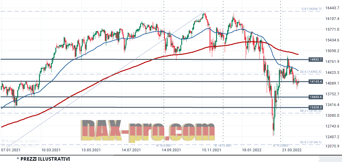 dax_15_4_2022