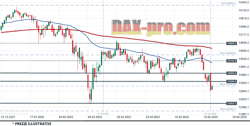 dax_18_6_2022