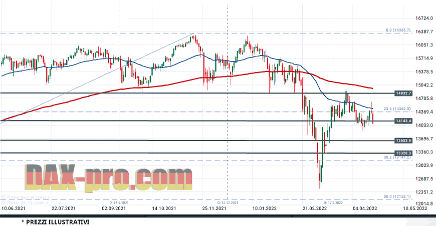 dax_23_4_2022