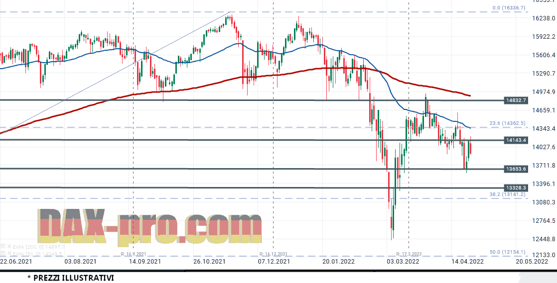 dax_29_4_2022