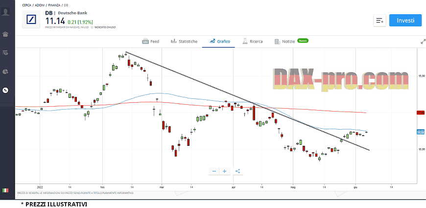 deutsche_bank_db_7_62022