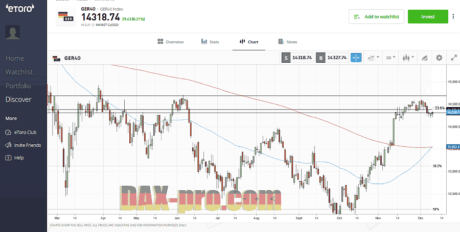 dax_10_12_2022