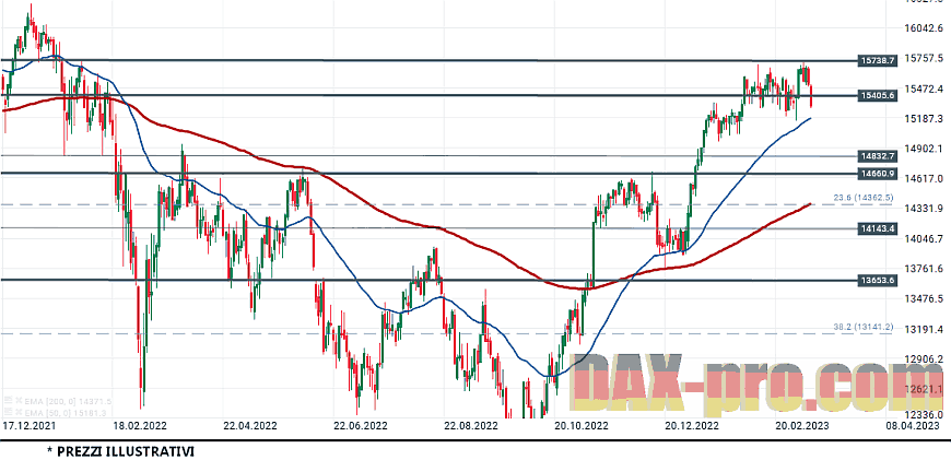 dax_10_3_2023