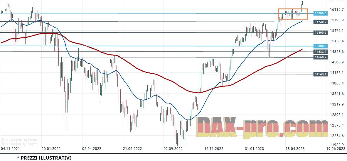 dax_19_5_2023