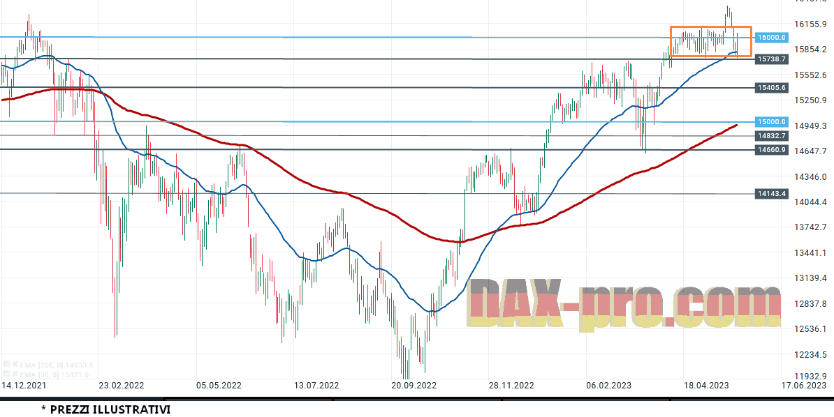 dax_27_5_2023