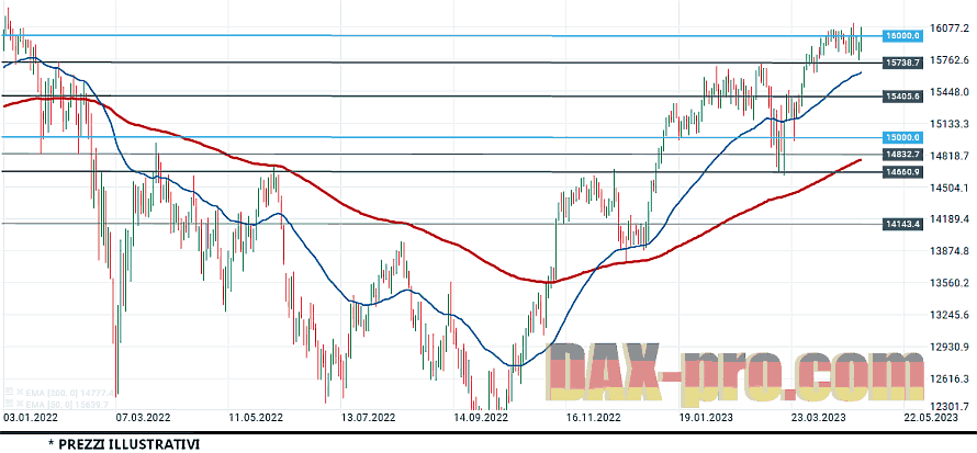 dax_6_5_2023