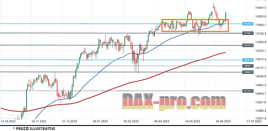 dax_1_7_2023