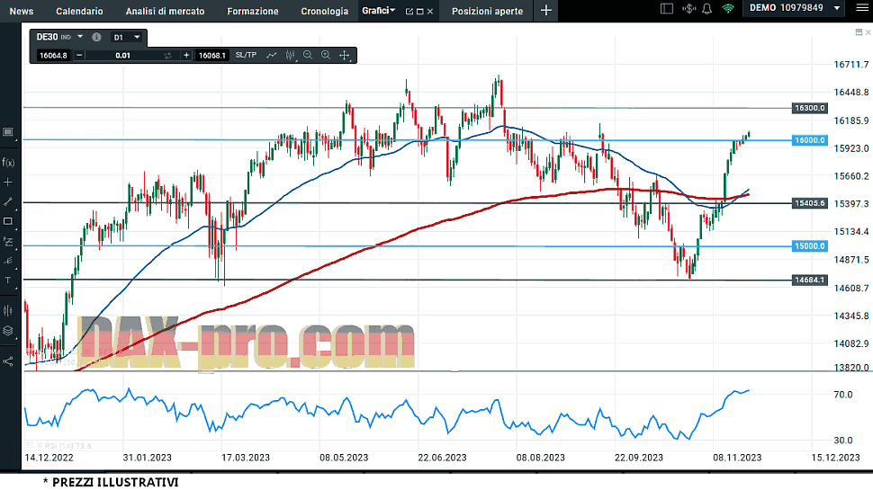 dax_25_11_2023