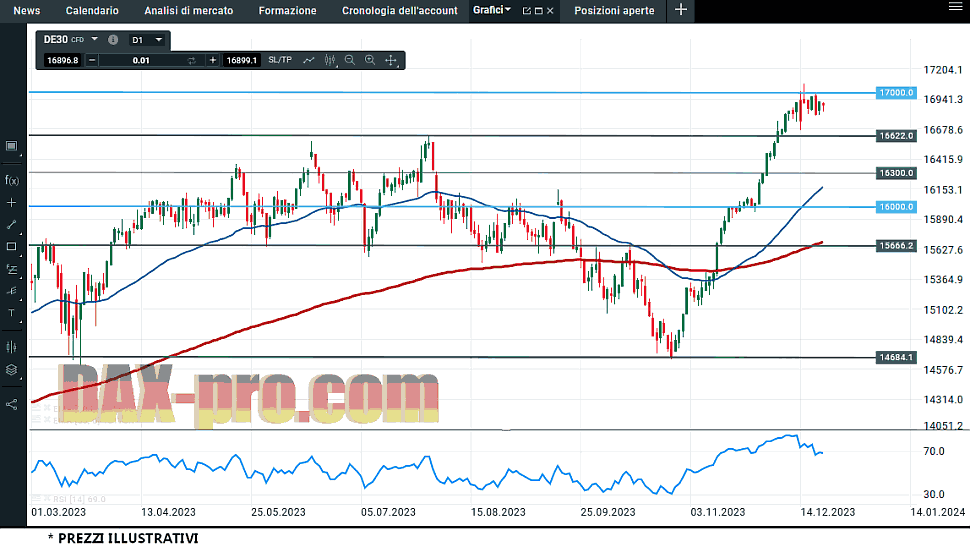 dax_25_12_2023