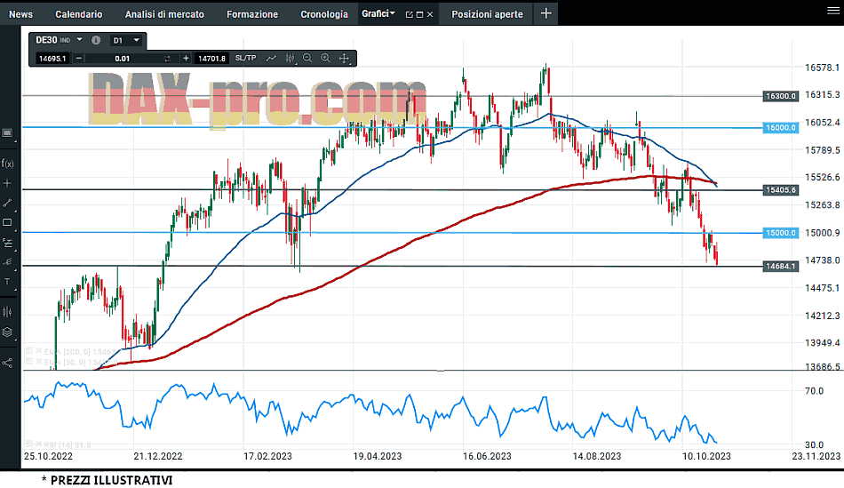 dax_28_10_2023