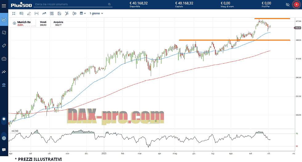 munichre_5_10_2023