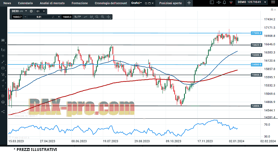 dax_13_1_2024