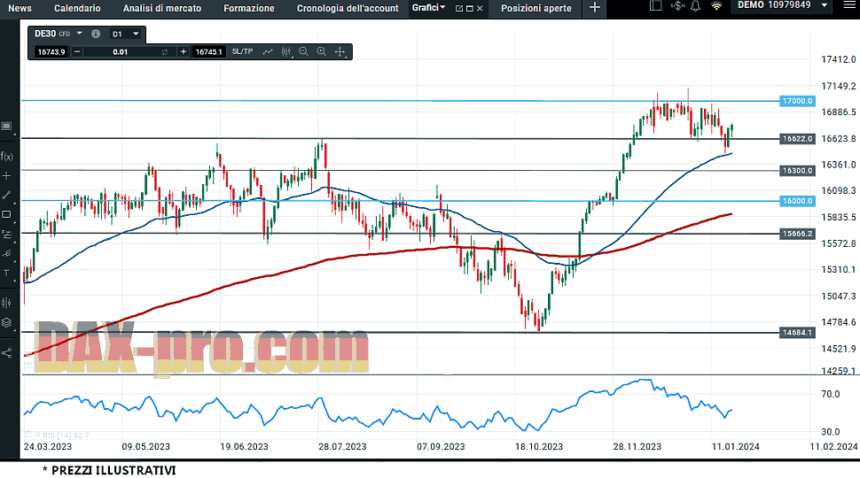 dax_21_1_2024