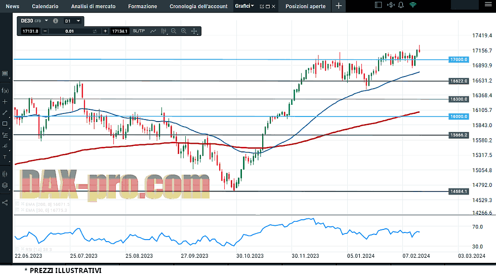 dax_17_2_2024