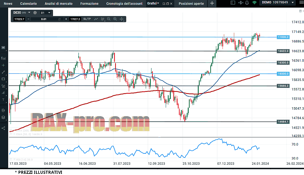 dax_3_2_2024