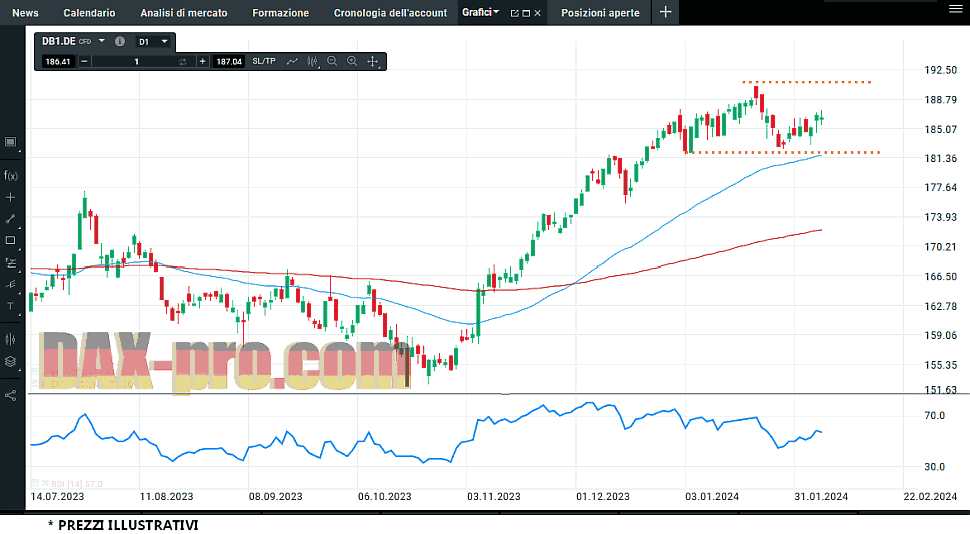 deutsche_borse_8_2_2024