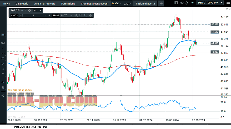 basf_10_5_2024