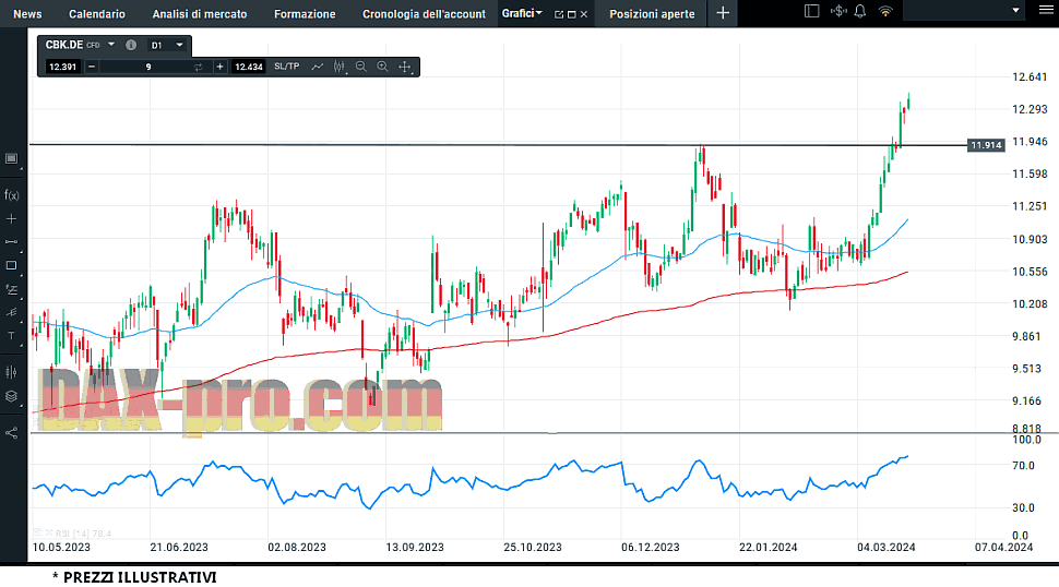 commerzbank_22_3_2024