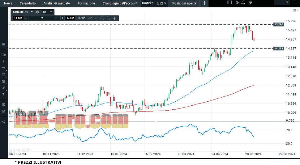 commerzbank_6_6_2024
