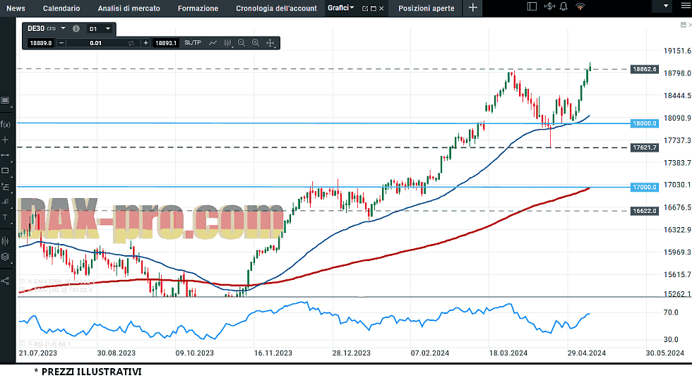 dax_13_5_2024