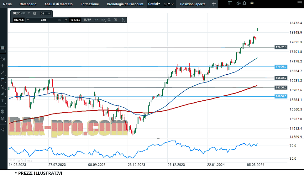 dax_17_3_2024