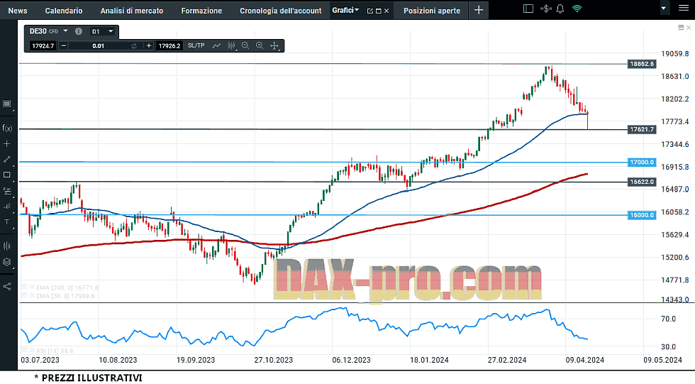 dax_21_4_2024