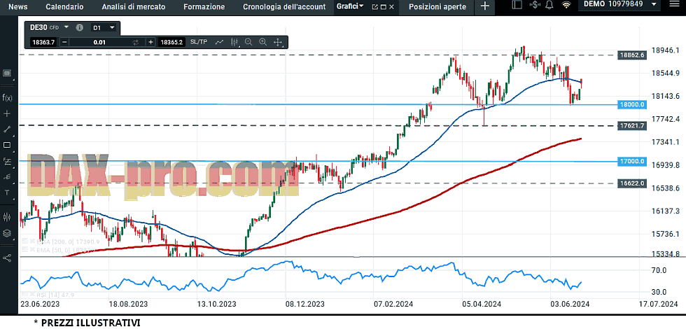 dax_22_6_2024