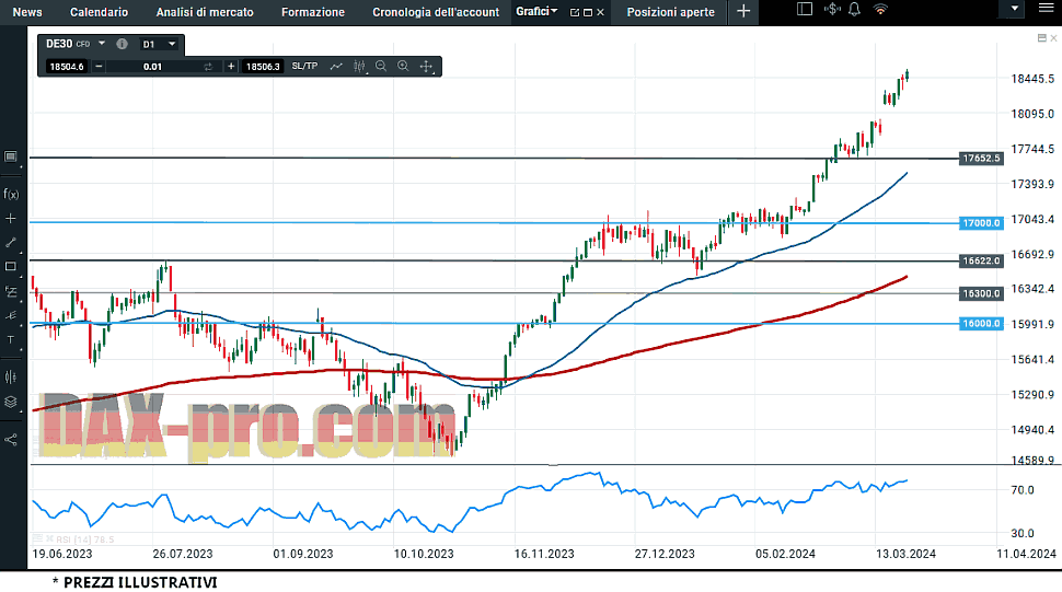 dax_24_3_2024