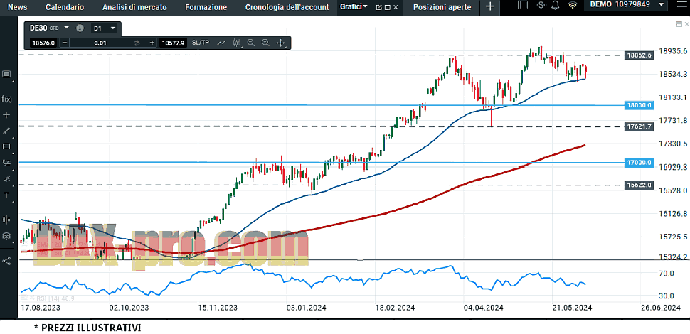 dax_8_6_2024