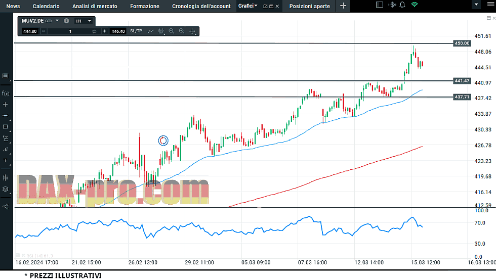 munich_re_17_3_2024