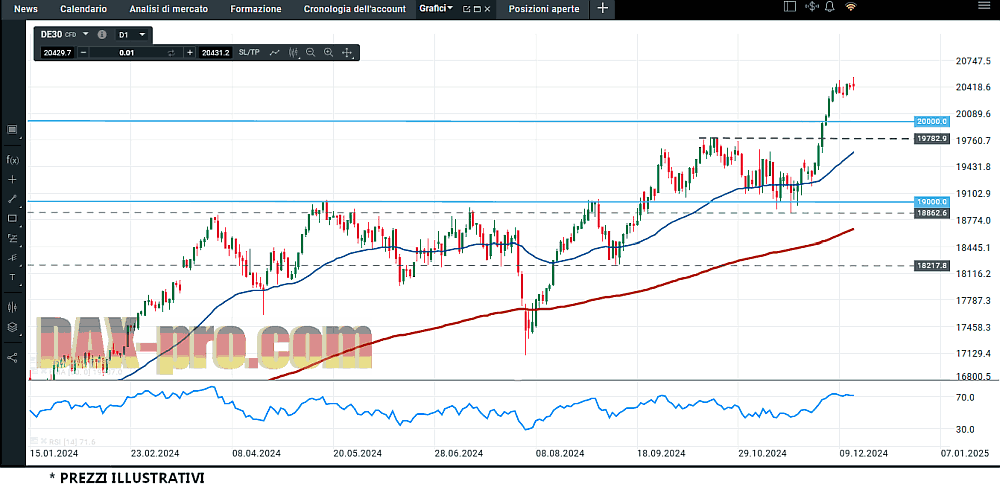 dax_14_12_2024