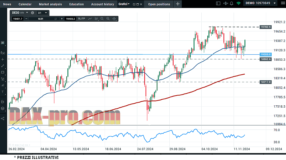 dax_24_11_2024