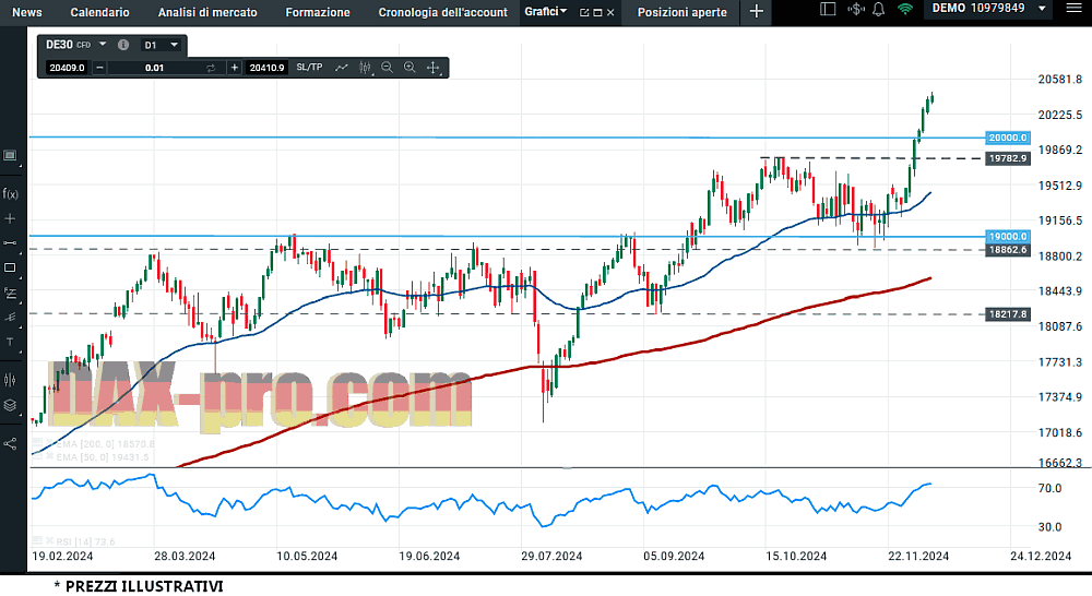 dax_8_12_2024