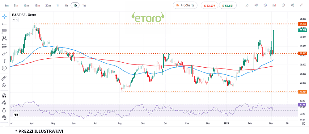 basf_6_3_2025