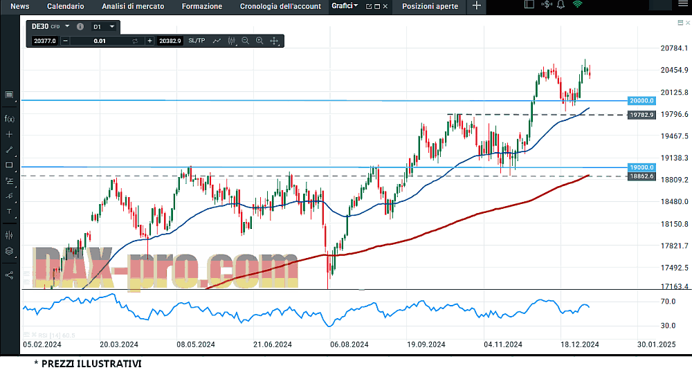 dax_11_1_2025