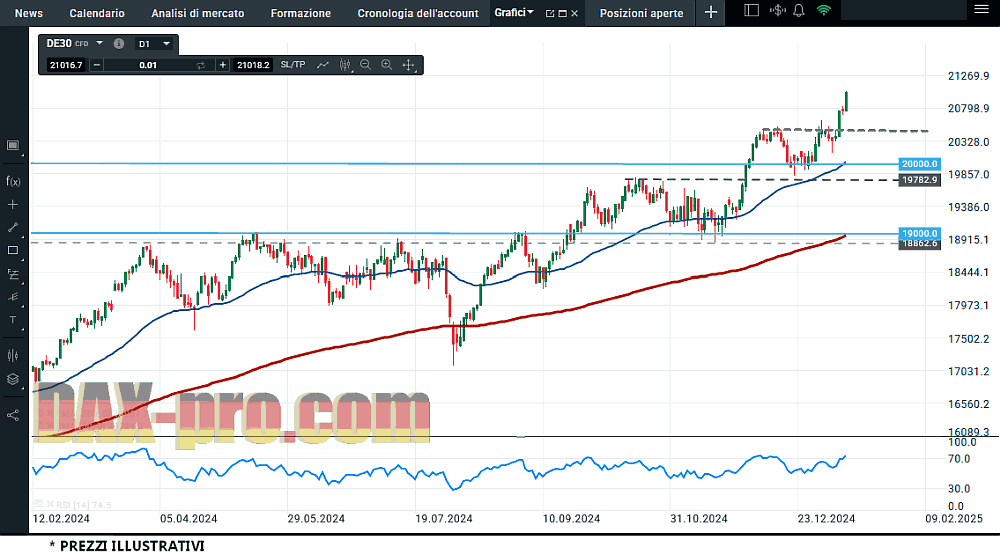 dax_18_1_2025