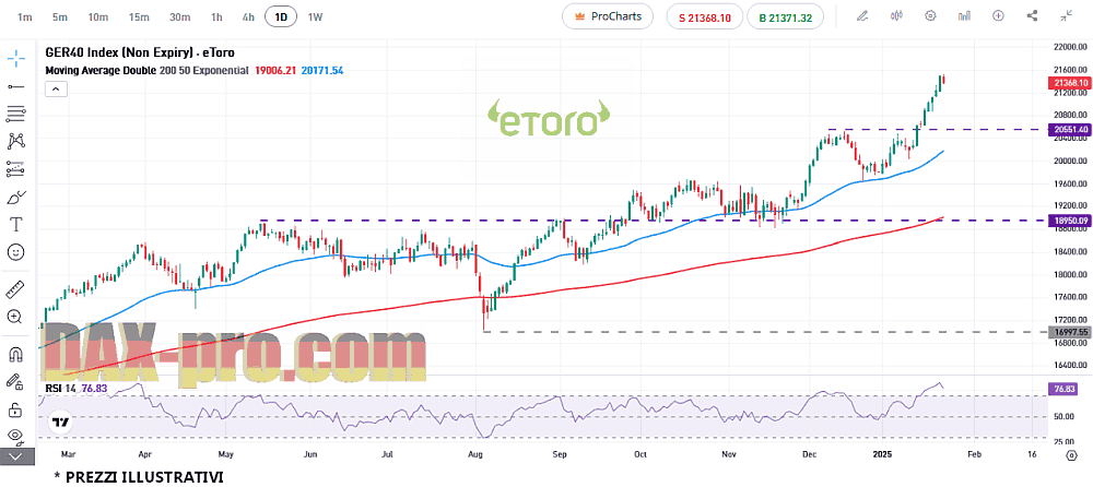 dax_25_1_2025