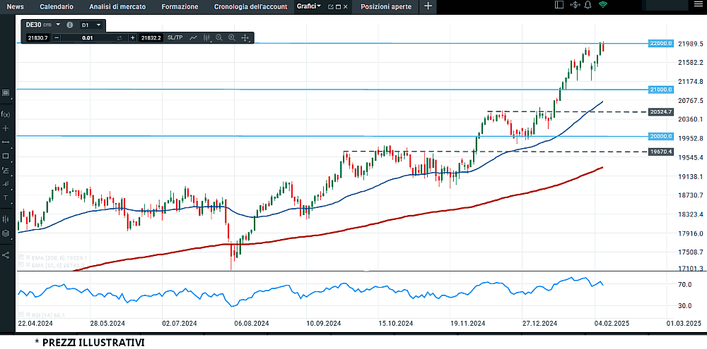 dax_8_2_2025