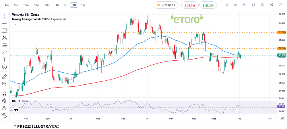 etoro_5_2_2025