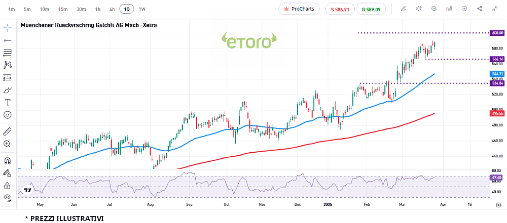 munich_re_28_3_2025