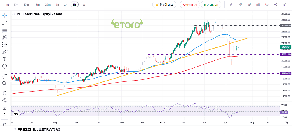 dax_19_4_2025