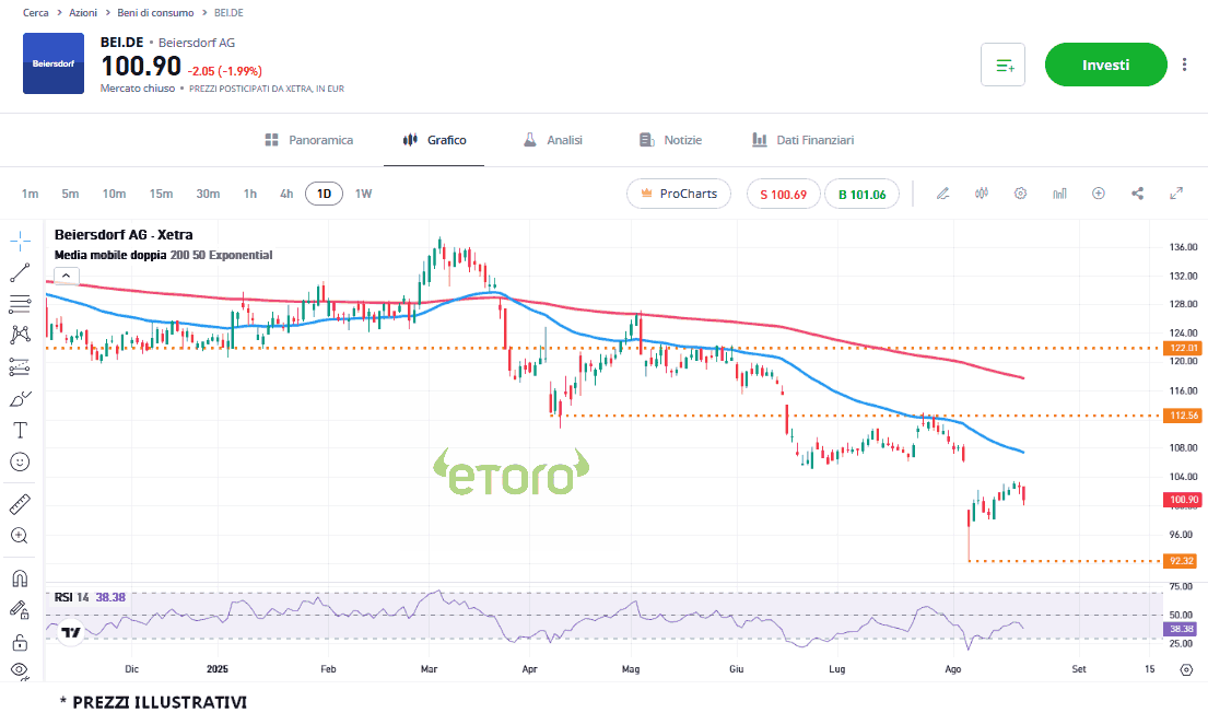beiersdorf_22_8_2025 beiersdorf_22_8_2025