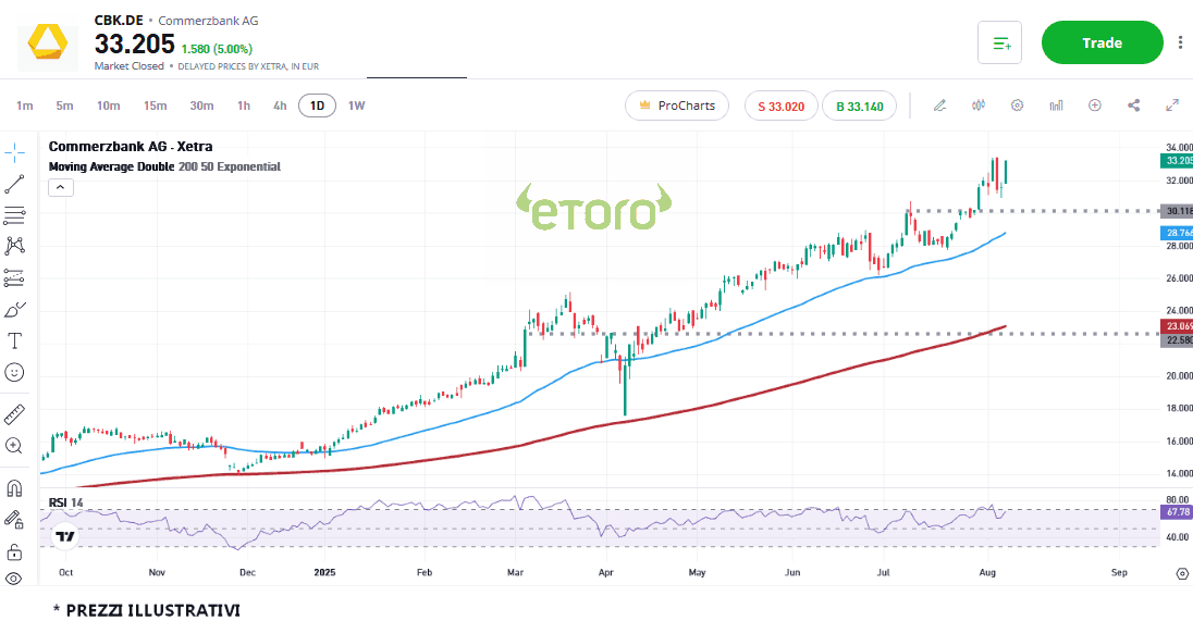 commerzbank_8_8_2025