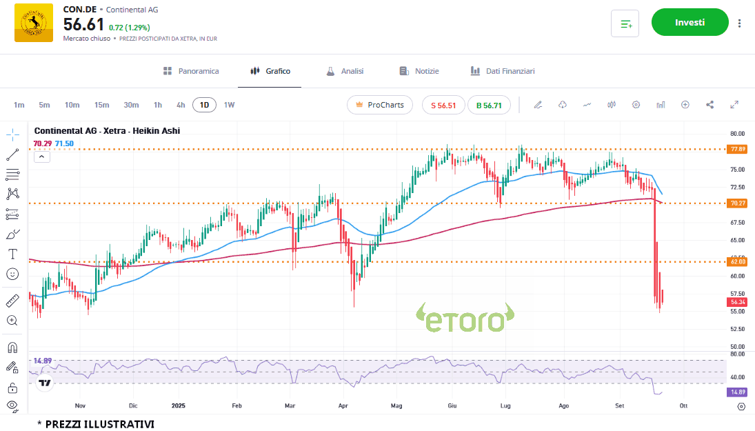 continental_24_9_2025