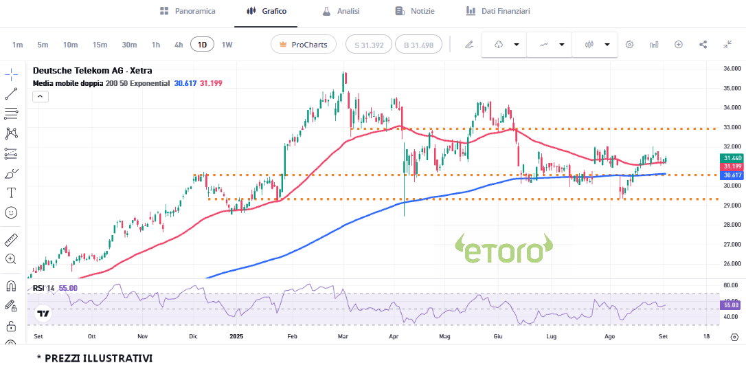 deutsche-telekom-3-9-2025