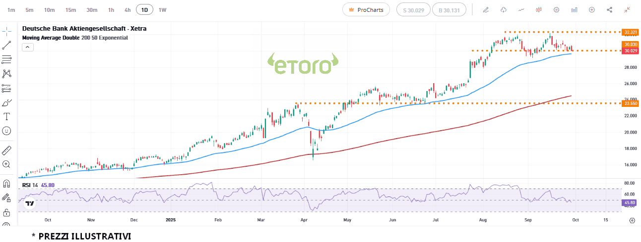 deutschebank_30_9_2025