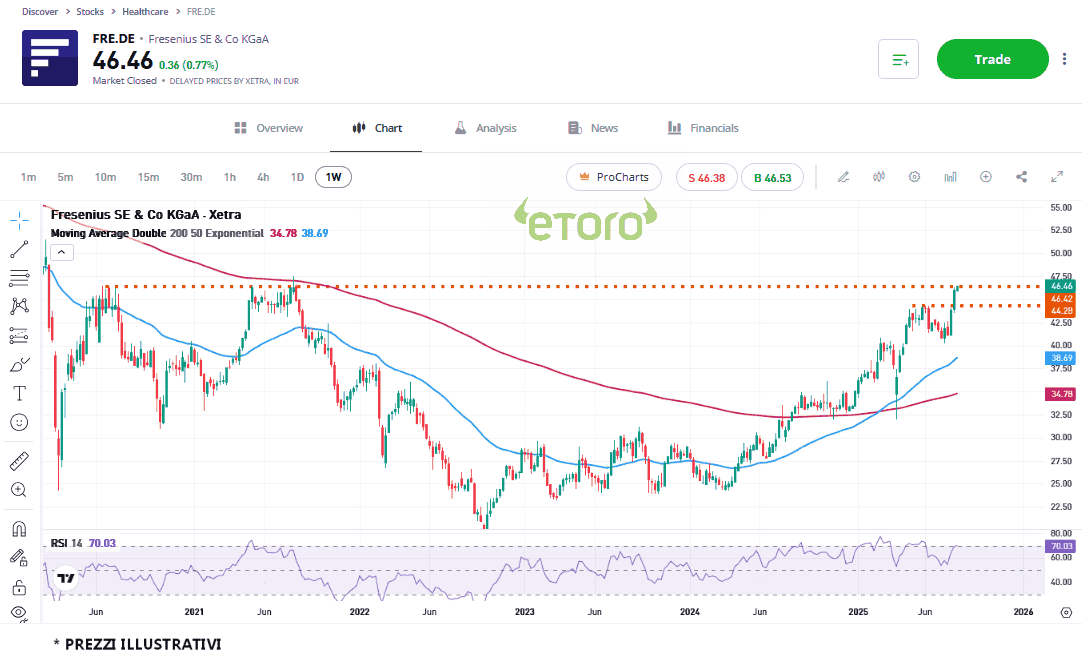 fresenius_19_8_2025 fresenius_19_8_2025