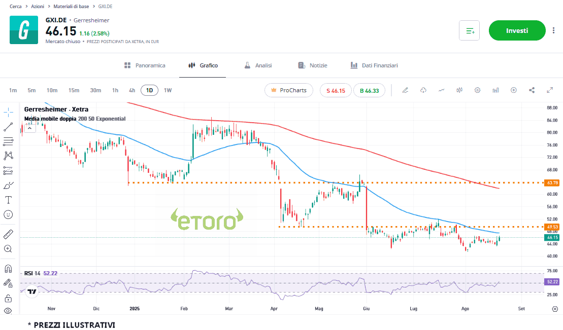 gerresheimer_25_8_2025