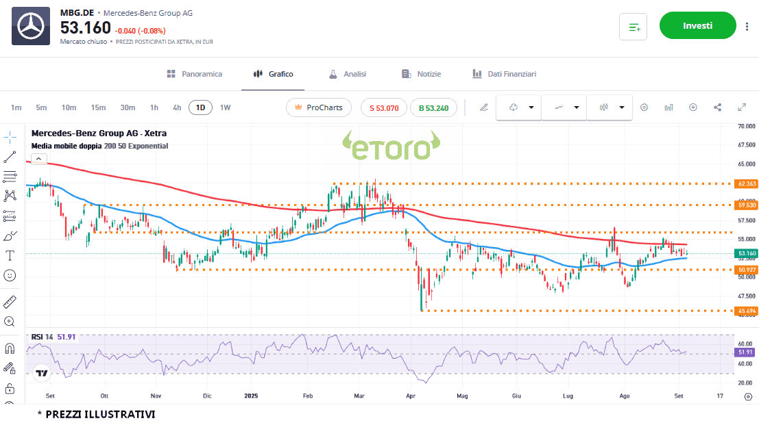 mercedes-benz-5-9-2025